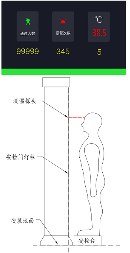 體溫篩查安檢門